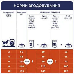 Сухий корм Club 4 Paws Premium Club для дорослих собак малих порід, 14 кг - мініатюра 4