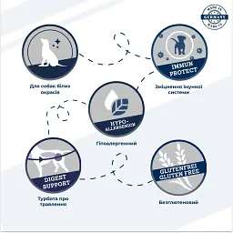 Сухий гіпоалергенний корм для собак білих окрасів Dr.Clauder’s Hyposensitive Herring & Potato оселедець та картопля 11.5 кг - мініатюра 2