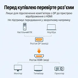 Відеоперехідник UGREEN DP132 DisplayPort - HDMI 4K 30 Гц чорний (65302) - мініатюра 3