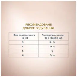 Вологий корм для кішок Club 4 Paws Paws Selection Преміум Шматочки з куркою та телятиною в соусі 80 г (4820215368018) - мініатюра 5