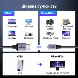 Видеокабель UGREEN HD164 Micro HDMI - HDMI 2.1 8K 60 Гц 2 м чёрно-серый (15517) - миниатюра 5