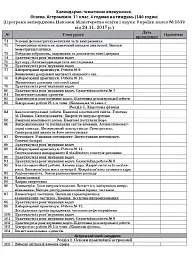 Фізика. Астрономія. 11 клас. ІІ семестр. Рівень стандарту - мініатюра 2