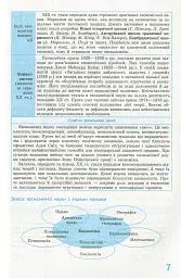 Рятівник 2.0. Економіка у визначеннях, таблицях і схемах. 10-11 клас - мініатюра 9