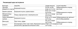 Фунгіцид Фундазол Сімейний сад 200 г (12492) - мініатюра 2