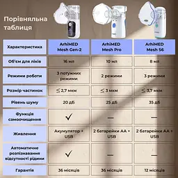 Інгалятор (небулайзер) ArhiMED MESH GEN-2 - мініатюра 10