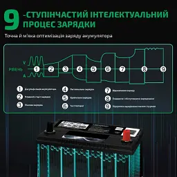 Автоматичний зарядний пристрій HTRC P35 Імпульсний, функція ремонту Repair, десульфатор 12V 35A-24V 18A LiFePO4, AGM, GEL, EFB, WET (19526) - мініатюра 4