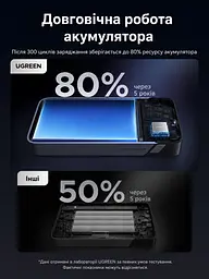 Повербанк Ugreen Nexode 20000 mAh 30W зі швидкою зарядкою PD 3.0 PPS QC4 LED дисплей USB-C USB-A павербанк Ugreen Power Bank 20000 - мініатюра 5