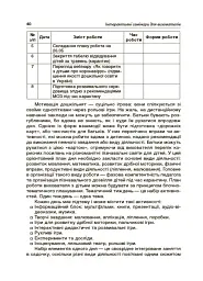 Інтерактивні семінари для вихователів. Нові формати дошкільної освіти - мініатюра 9
