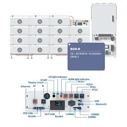 BMS-контролер для акумуляторних батарей Deye BOS-B-PDU-2-A 200-1000VDC 180A для системи накопичення енергії ESS Deye BOS-B (99-10029017) - мініатюра 2
