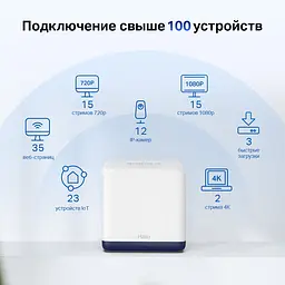 WiFi Mesh система Mercusys Halo H50G(3-pack) - мініатюра 4