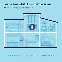 MESH-система Tenda WiFi Mesh система MX12 (MX12-KIT-2) - мініатюра 9