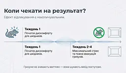 Відлякувач гризунів Leaven Max (на батарейках) - мініатюра 8