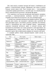 Архетипи Таро. Психологічний практикум - Людмила Ясова - мініатюра 7