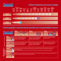 Таблетки для миття посуду у посудомийній машині Somat All in one, 120 таблеток - мініатюра 12