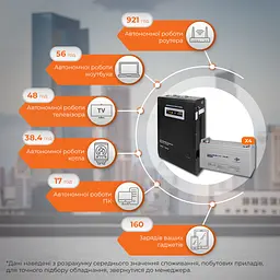 Комплект резервного живлення LP (LogicPower) ДБЖ + мультигелева батарея (UPS W3000 + АКБ MG 5760Wh) - мініатюра 2