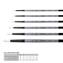 Пензель синтетика кругла INTENSE 1668R №000 довга ручка Rosa - мініатюра 2
