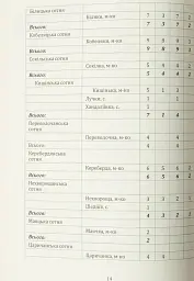 Ревізія Полтавського полку 1732 року - Володимир Мокляк - мініатюра 17