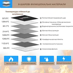 Вогнестійка водонепроникна сумка конверт для документів 20x13 см (89600001) - мініатюра 6