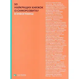 50 найкращих книжок із саморозвитку в інфографіці -
