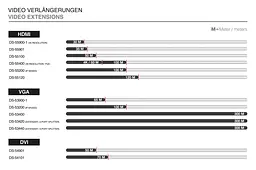 Повторювач Digitus HDMI Full HD, 35м - мініатюра 4