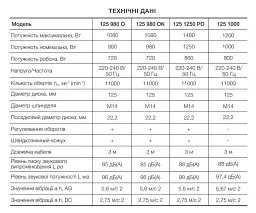 Болгарка шліфувальна кутова (КШМ) Apro 125/1000 30412 - мініатюра 6