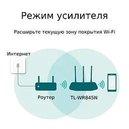 Маршрутизатор бездротовий TP-LINK TL-WR845N - мініатюра 6
