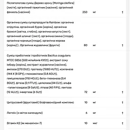 Мультивітаміни для жінок у післяродовий період Rainbow Light 120 капсул - мініатюра 6