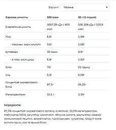 Whey Protein — 908 г Raspberry - мініатюра 2