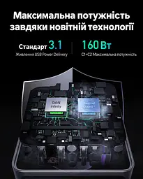 Мережевий зарядний пристрій UGREEN Nexode Pro X763 загальна потужність до 160 Вт 3 USB-C + 1 USB-A USB-C1 до 140 Вт PD 3.1 PPS сірий (25877) - мініатюра 3