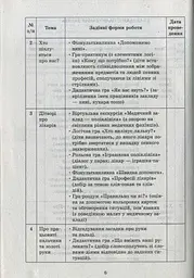 Сучасна дошкільна освіта. Ознайомлення із соціально-предметним довкіллям. Середній дошкільний вік (+CD) - мініатюра 2
