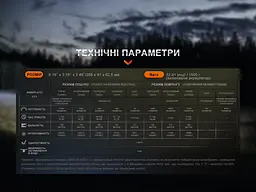 Ліхтар ручний Fenix LR60R - мініатюра 21