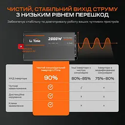Автономний однофазний інвертор 2kW/12V LiTime L12V2KW-EN-Z (44-00527) - мініатюра 8