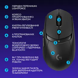 Комп'ютерна миша Logitech G309 LIGHTSPEED Black 910-007199 teh0022074 - мініатюра 4