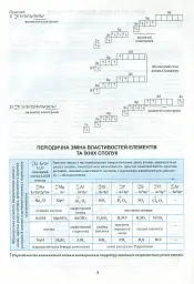 Хімія в таблицях і схемах. 7-11 класи - мініатюра 6