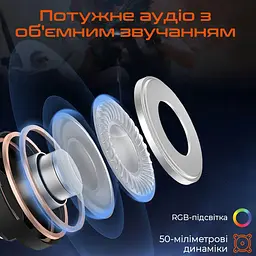 Ігрова гарнітура Meetion MT-BTH012-A (MT-BTH012-A) - мініатюра 8