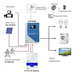 Акумулятор Aruna LPB-N-24100 (25,6-100, 2560Wh, BMS) - мініатюра 4