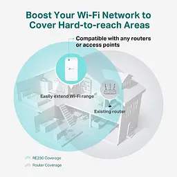 TP-Link Повторювач Wi-Fi сигналу RE230 AC750 1хFE LAN - мініатюра 7