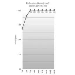 Точка доступу/Бездротовий міст Mikrotik Wireless Wire (RBwAPG-60ad kit) - мініатюра 10