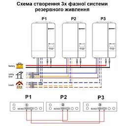 Автономний інвертор 5 кВт сонячний off-grid Growatt SPF 5000 ES, 5000W 48V 100A (101067) - мініатюра 7