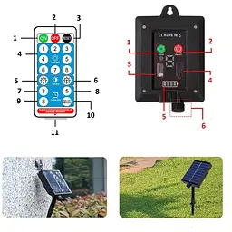 Садова LED гірлянда Sun Lamp Edison 5 м 10 ламп 4 типи живлення (сонячна панель, USB, мережа 220В, powerbank), IP65 з пультом керування - мініатюра 2