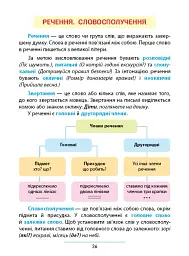 Правила та практикум. Українська мова. 3 клас - Олена Собчук - мініатюра 2