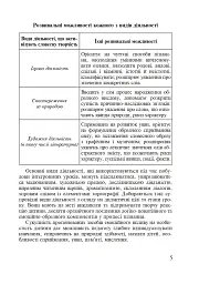 Українська мова. Організація інтегрованих уроків у початкових класах - Лариса Варзацька - мініатюра 4