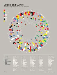 Information is Beautiful - мініатюра 2