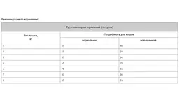 Сухий корм для дорослих котів Happy Cat Minkas Perfect Mix, з птицею, ягням та рибою, 1,5 кг (70414) - мініатюра 3