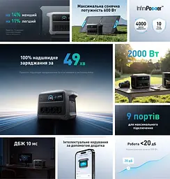 Зарядна станція Anker Solix C1000X Gen2 / 2000 Вт / 1024 Вт⋅год / LiFePO4 2025 рік випуску - мініатюра 5