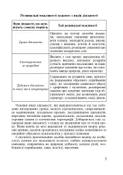 Українська мова. Організація інтегрованих уроків у початкових класах - мініатюра 4
