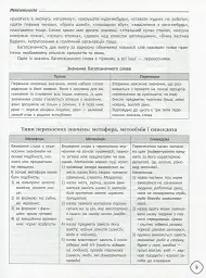 Довідник школяра з української мови та літератури. 5-9 класи - Тетяна Кондесюк - мініатюра 7