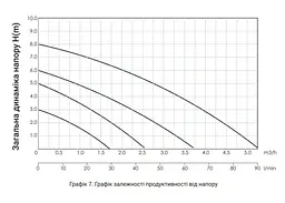 Циркуляційний насос Thermo Alliance LPS 32/80/180 з гайками LPS3280180 - мініатюра 5