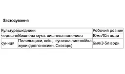 Інсектицид Актеллік Syngenta 100 мл (46375) - мініатюра 2
