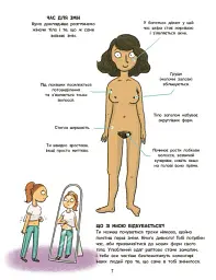 Моє тіло. Без паніки! Ти просто дорослішаєш! Путівник для дівчат - Клейборн Анна - мініатюра 5